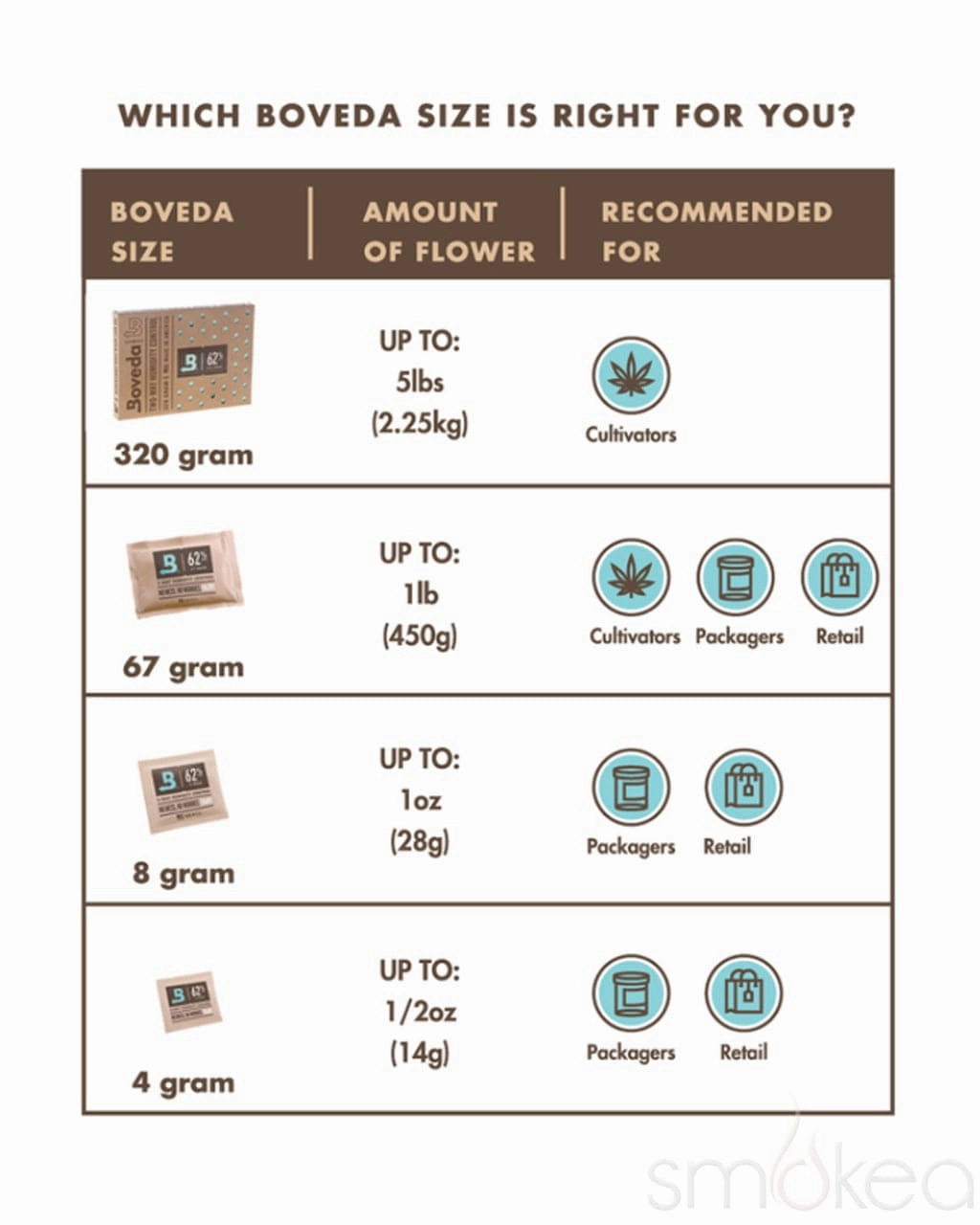 Boveda Size 67 2-Way Humidity Control Pack